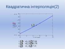 Квадратична інтерполяція(2)