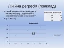 Лінійна регресія (приклад) Нехай задано статистичні дані у вигляді таблиці і ...
