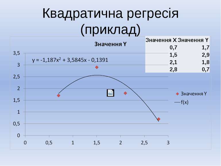 Квадратична регресія (приклад) ЗначенняX ЗначенняY 0,7 1,7 1,5 2,9 2,1 1,8 2,...