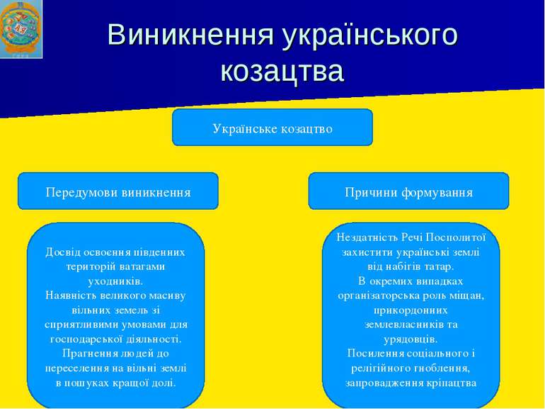 Виникнення українського козацтва Українське козацтво Досвід освоєння південни...