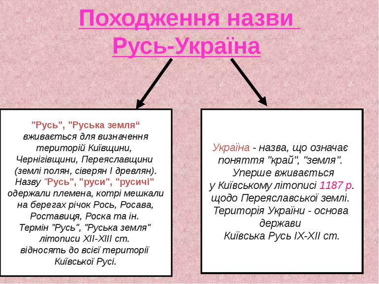 Походження назви Русь-Україна "Русь", "Руська земля“ вживається для визначенн...