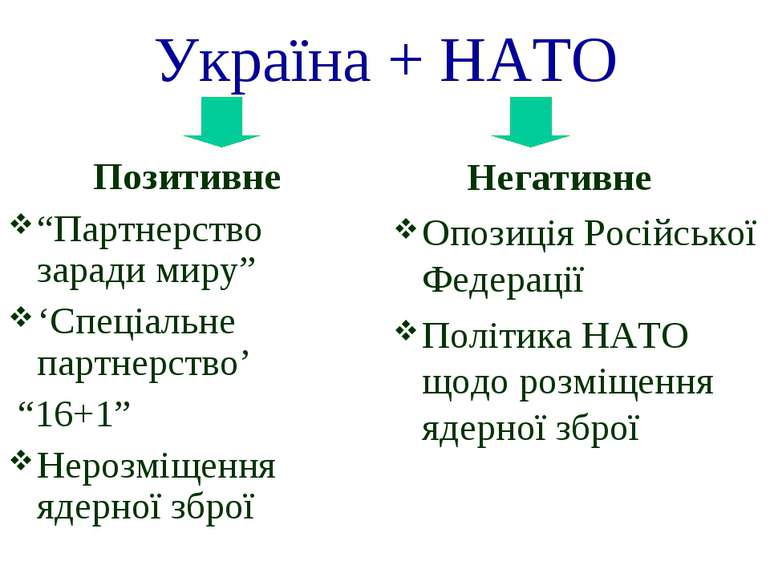 Україна + НАТО Позитивне “Партнерство заради миру” ‘Спеціальне партнерство’ “...