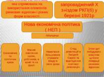 Нова економічна політика ( НЕП ) Введення продподатку Відновлення приватної т...