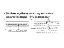 Кипіння відбувається тоді коли тиск насиченої пари атмосферному