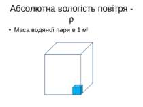 Абсолютна вологість повітря - Маса водяної пари в 1 м2