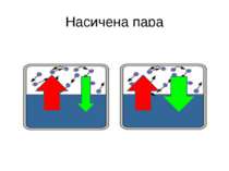 Насичена пара