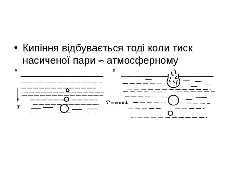 Кипіння відбувається тоді коли тиск насиченої пари атмосферному