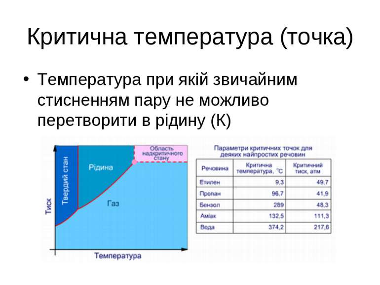 Критична температура (точка) Температура при якій звичайним стисненням пару н...