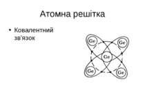 Атомна решітка Ковалентний зв’язок