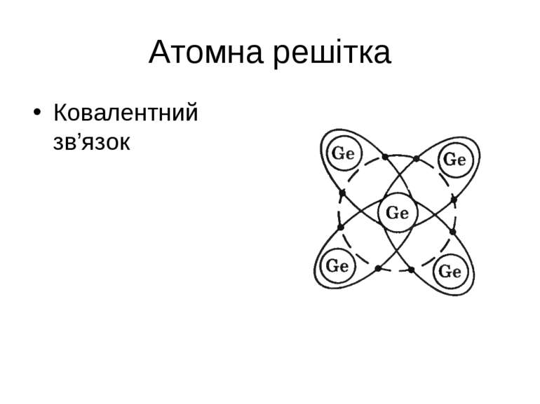 Атомна решітка Ковалентний зв’язок