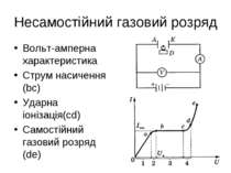 Несамостійний газовий розряд Вольт-амперна характеристика Струм насичення (bc...