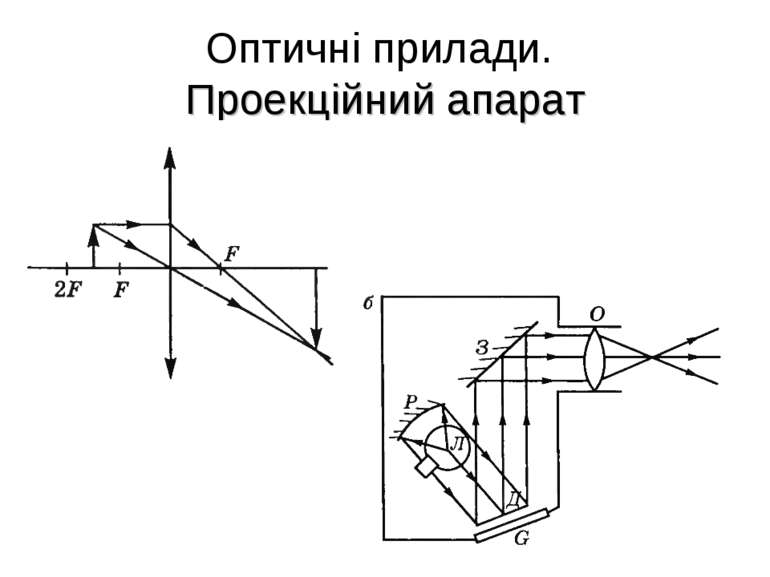 Оптичні прилади. Проекційний апарат