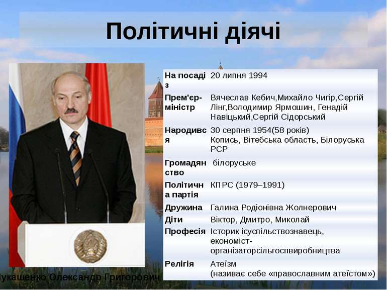 Політичні діячі Лукашенко Олександр Григорович Напосадіз 20 липня 1994 Прем'є...