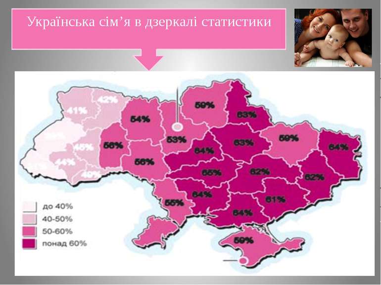Українська сім’я в дзеркалі статистики