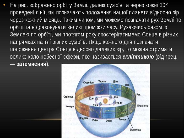 На рис. зображено орбіту Землі, далекі сузір'я та через кожні 30° проведені л...