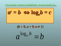 Основна логарифмічна тотожність. ac = b logab = c (b > 0, a > 0, a 1)