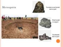 Метеорити Кам’яний хондрит Залізний метеорит Залізно-кам’яний метеорит