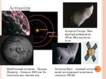 Астероїди Найбільший астероїд - Церера. Діаметр – близько 1030 км. За гіпотез...