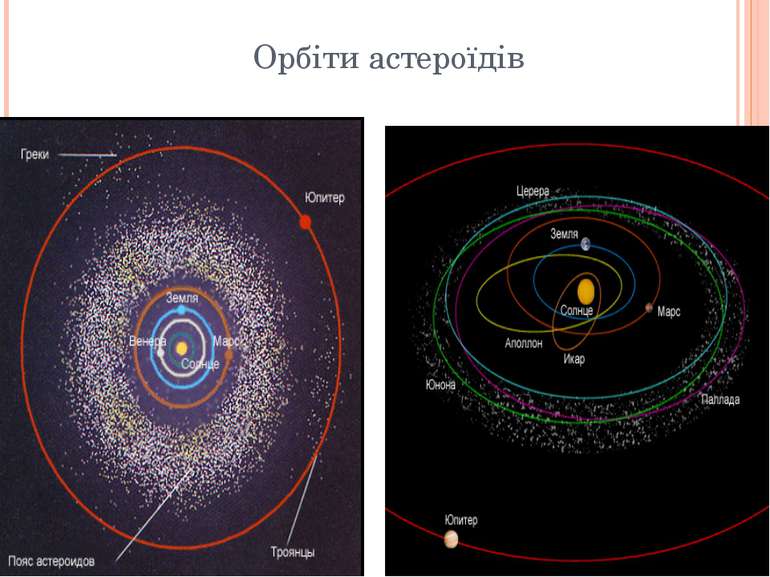 Орбіти астероїдів