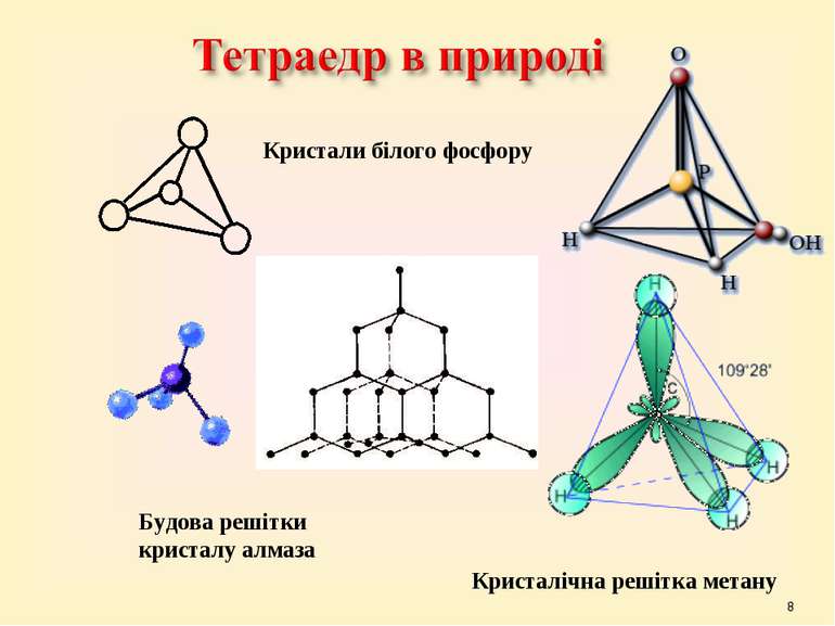 * Кристали білого фосфору Будова решітки кристалу алмаза Кристалічна решітка ...