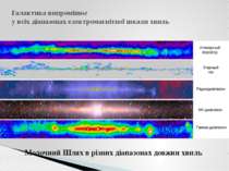 Галактика випромінює у всіх діапазонах електромагнітної шкали хвиль Молочний ...