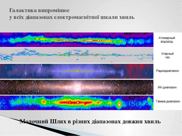 Галактика випромінює у всіх діапазонах електромагнітної шкали хвиль Молочний ...
