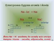 Електронна будова атомів і йонів Na -1e⁻ = Na⁺ Na Na⁺ 1s²2s²2p⁶3s¹ 1s²2s²2p⁶ ...