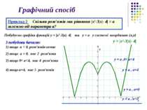 Графічний спосіб Приклад 2 Скільки розв’язків має рівняння |x2-3|х|- 4| = a з...