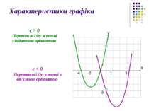 Характеристики графіка с > 0 Перетин осі Оу в точці з додатною ординатою с < ...