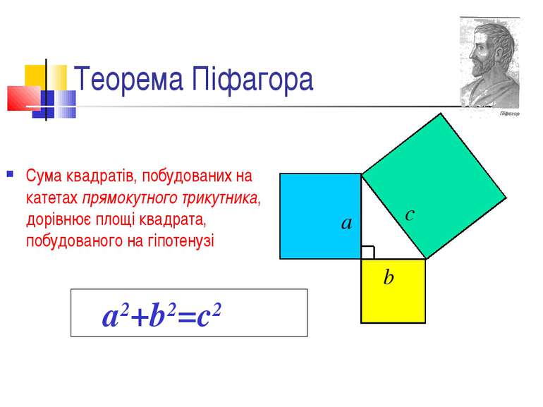 Теорема Піфагора Сума квадратів, побудованих на катетах прямокутного трикутни...