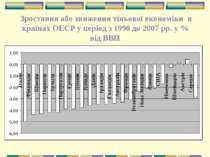 Зростання або зниження тіньової економіки в країнах ОЕСР у період з 1998 до 2...