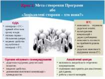 Крок 2. Мета створення Програми або «Зацікавлені сторони – хто вони?» ОДА спі...