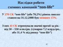 У 278 СК “non-life” (або 70,2%) рівень виплат станом на 31.12.2008 був меншим...
