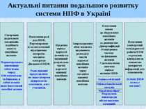 Актуальні питання подальшого розвитку системи НПФ в Україні Створення додатко...