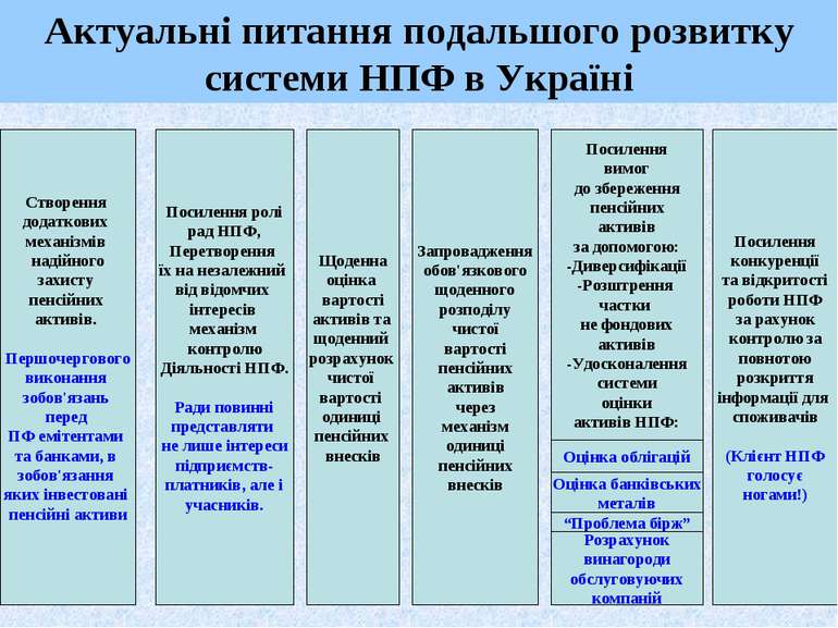 Актуальні питання подальшого розвитку системи НПФ в Україні Створення додатко...