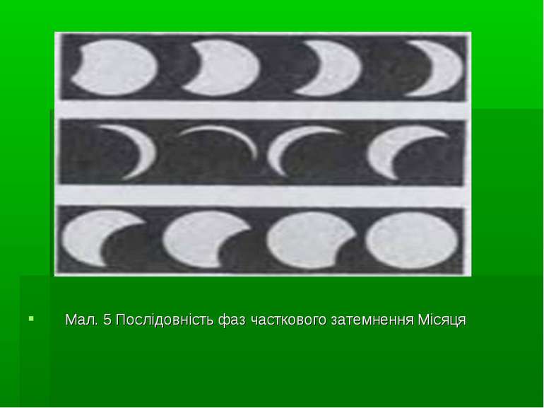 Мал. 5 Послідовність фаз часткового затемнення Місяця