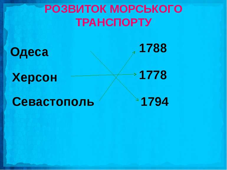 Херсон Одеса Севастополь 1788 1778 1794 РОЗВИТОК МОРСЬКОГО ТРАНСПОРТУ