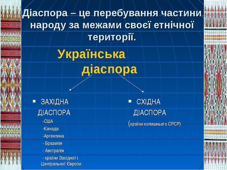 Реферат: Східна українська діаспора