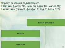 Прості речовини поділяють на: метали (натрій Na, цинк Zn, барій Ва, магній Mg...