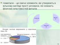 Неметали – це хімічні элементи, які утворюють в вільному вигляді прості речов...