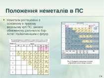 Положення неметалів в ПС Неметали розташовані в основному в правому верхньому...