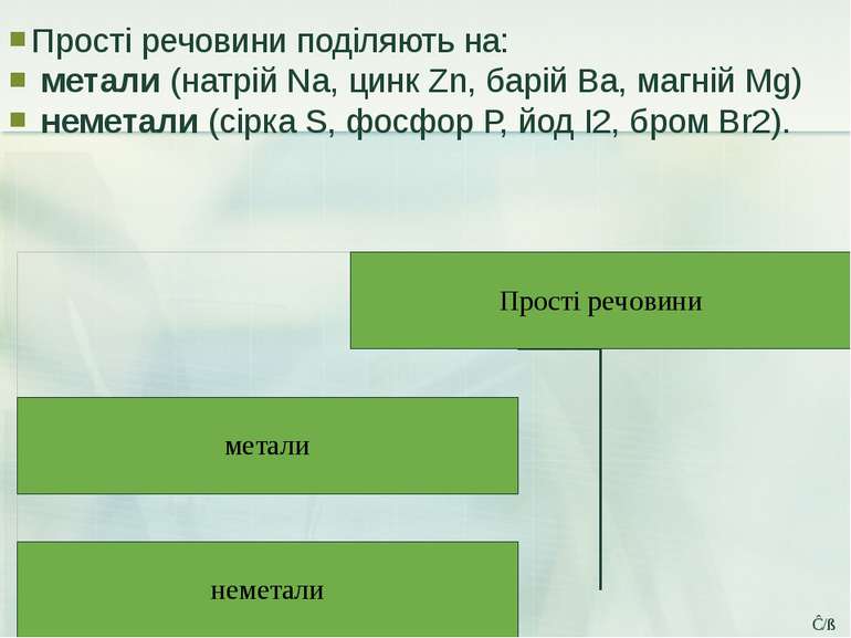 Прості речовини поділяють на: метали (натрій Na, цинк Zn, барій Ва, магній Mg...