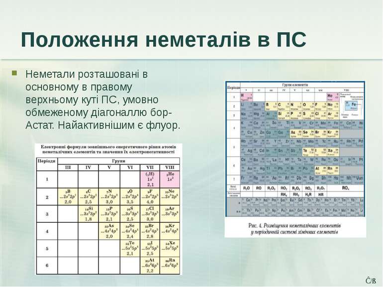 Положення неметалів в ПС Неметали розташовані в основному в правому верхньому...