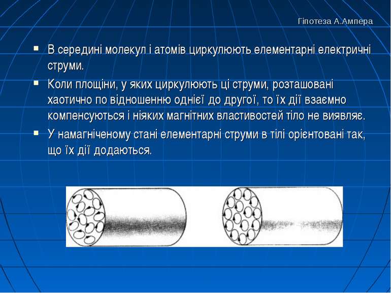 Гіпотеза А.Ампера В середині молекул і атомів циркулюють елементарні електрич...