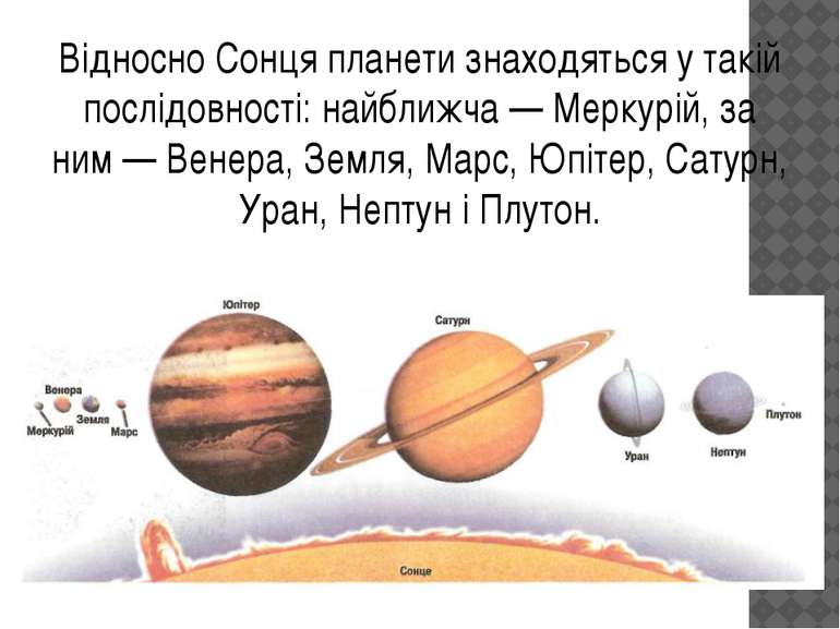 Відносно Сонця планети знаходяться у такій послідовності: найближча — Меркурі...