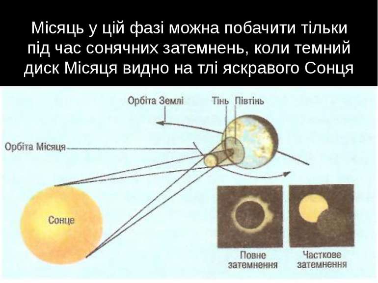 Місяць у цій фазі можна побачити тільки під час сонячних затемнень, коли темн...