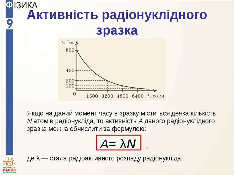 Активність радіонуклідного зразка Якщо на даний момент часу в зразку міститьс...