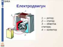 Електродвигун 1 — ротор; 2 — статор; 3 — обмотка статора; 4 — колектор