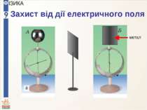 Захист від дії електричного поля метал