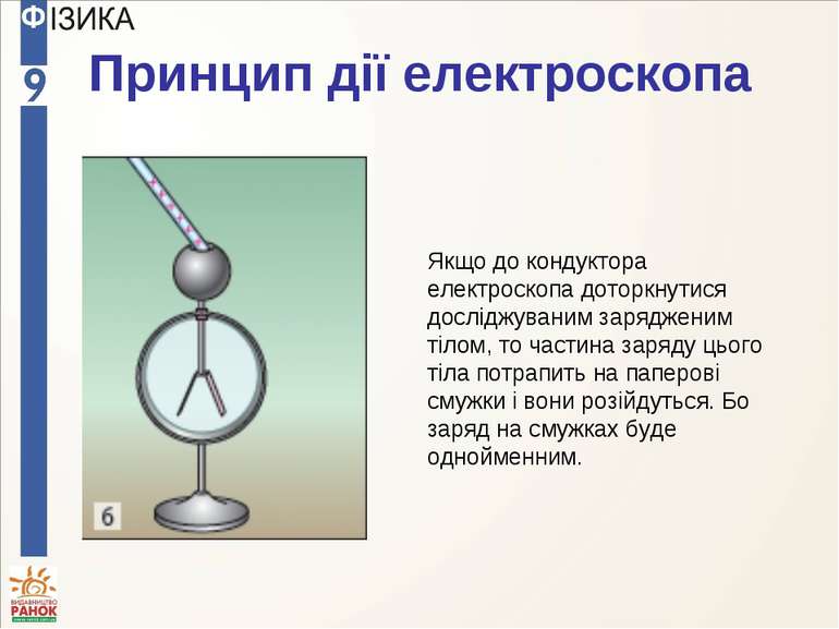 Принцип дії електроскопа Якщо до кондуктора електроскопа доторкнутися дослідж...
